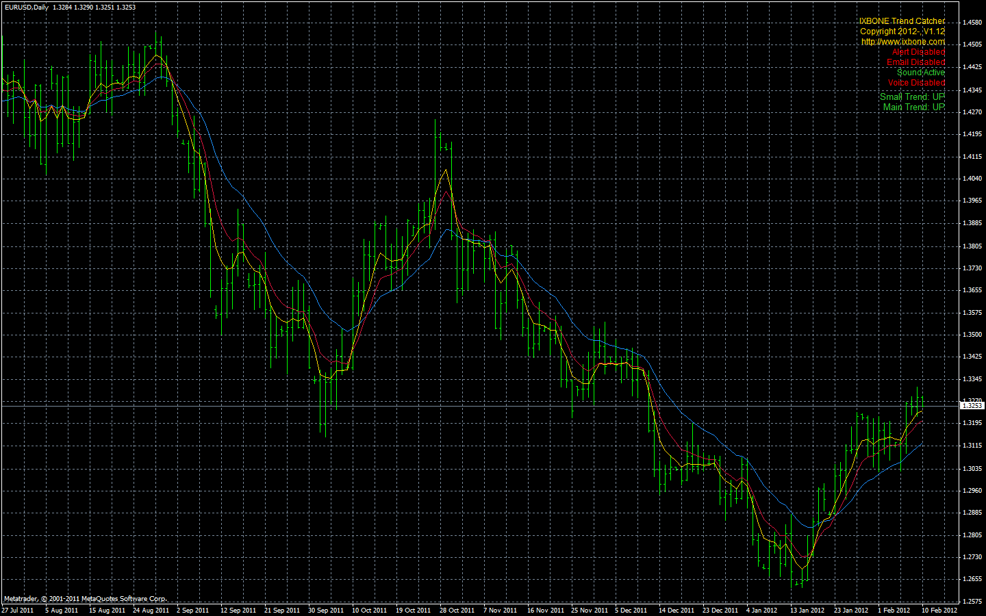 ixbone trendcatcher d1 eurusd.gif