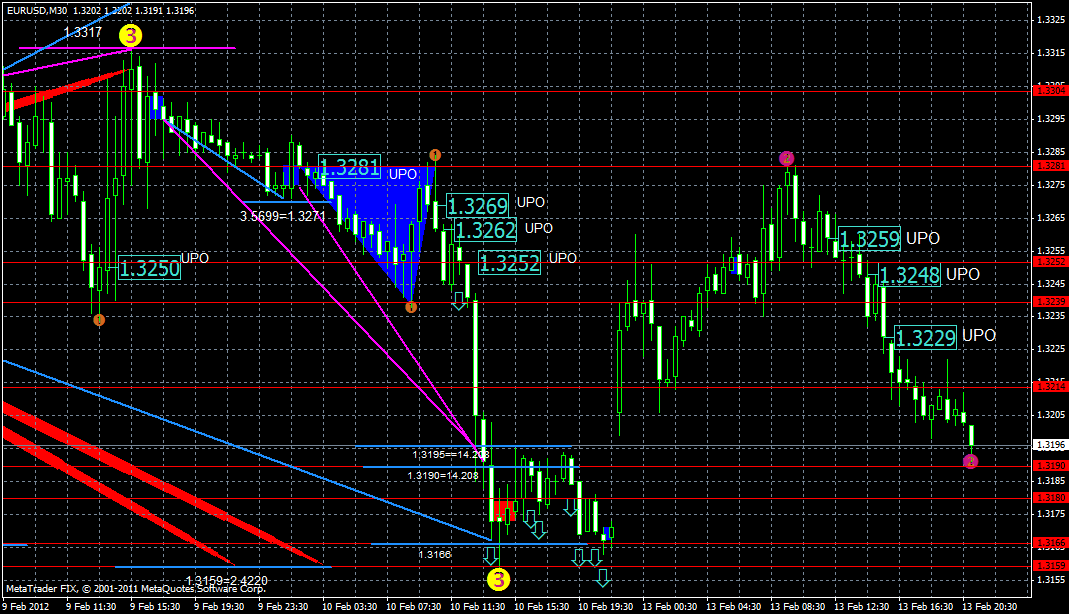 eurusd13.02.gif