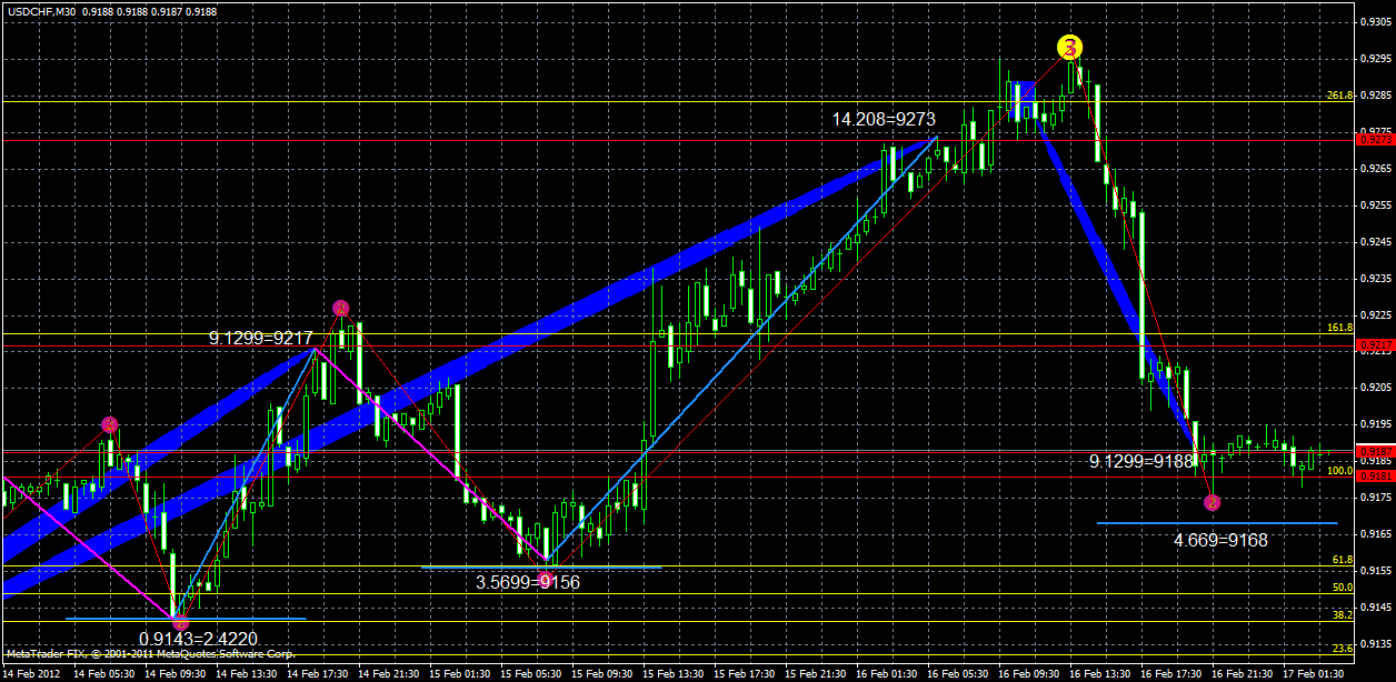 usdchf17.02xx.gif