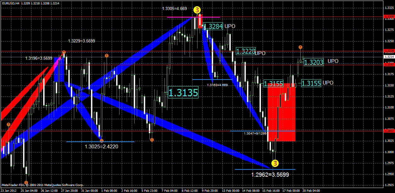 eurusd20.02x.gif