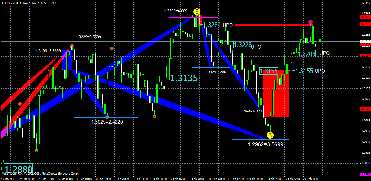 eurusd21.02.gif