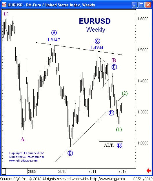 EURUSD WEEKLY.gif