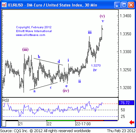 EURUSD DAILY follow.gif