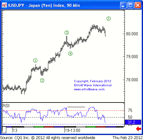 JPY Daily 23 follow.gif
