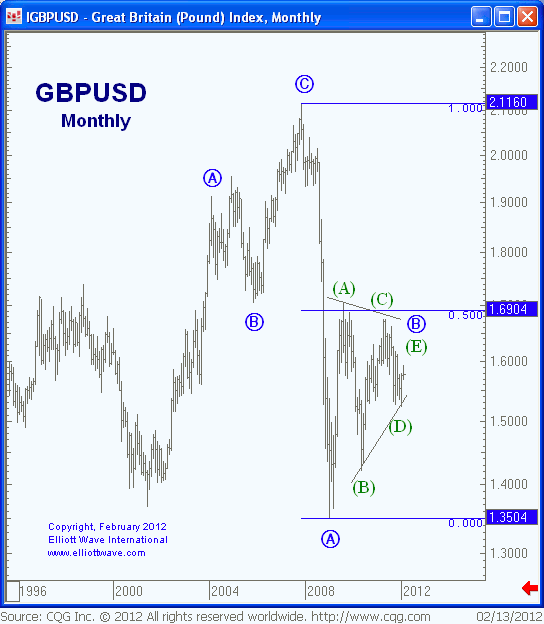 GBP Monthly.gif