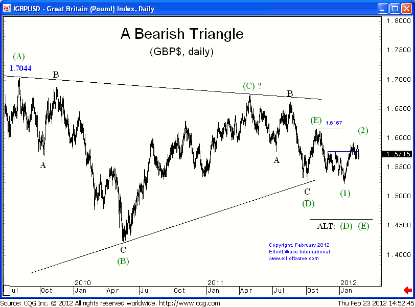 GBP Daily 24 feb.gif
