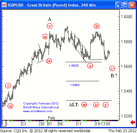 GBP Daily 24 feb follow.gif