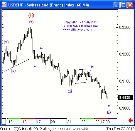 CHF Daily 24 feb follow.gif