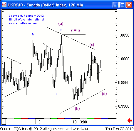 CAD Daily 24feb follow.gif