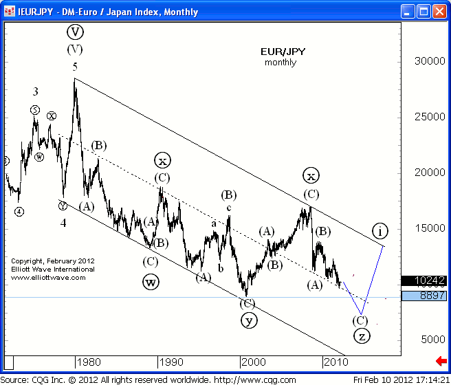 EURJPY MONTHLY-2.gif