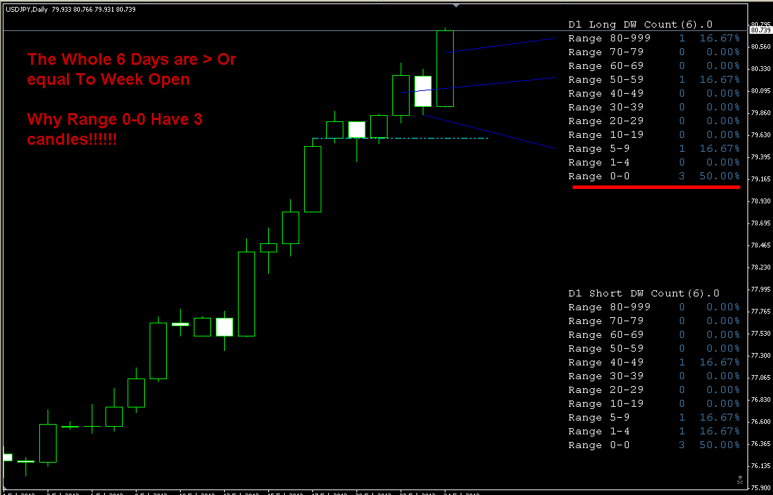 TRO_2010_DW_Count Q.png