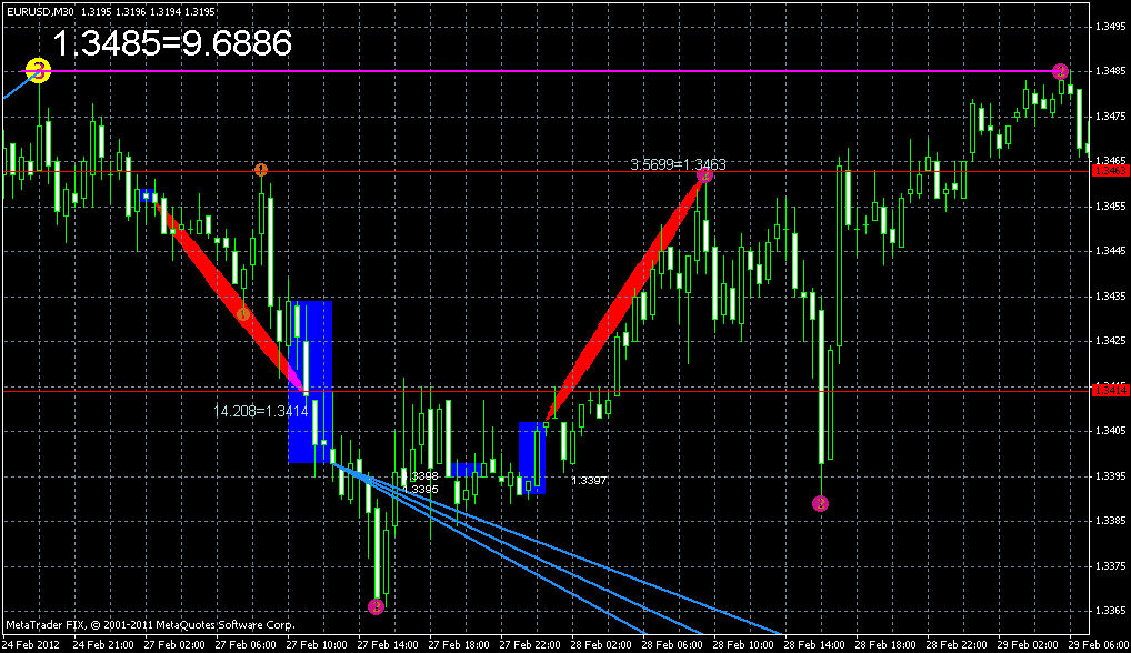 eurusd4.03xx.gif