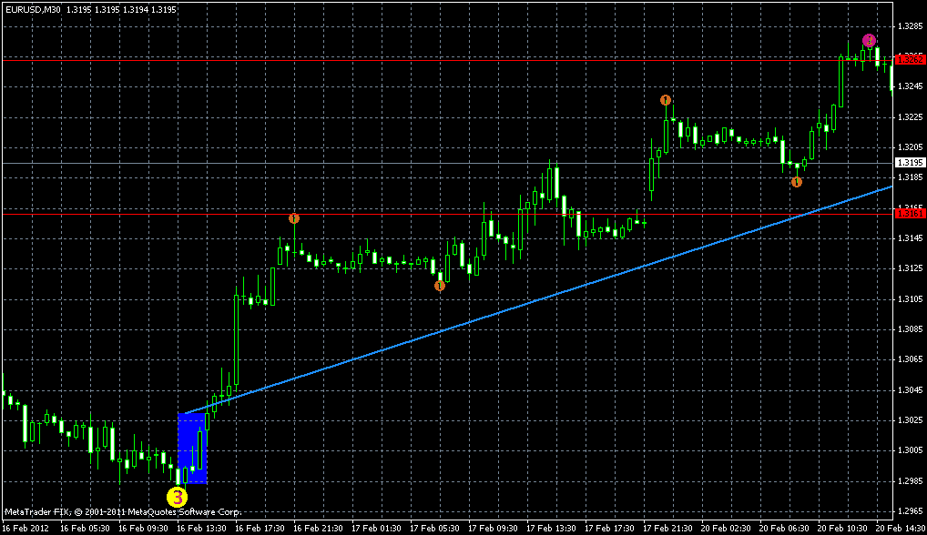 eurusd4.03x.gif