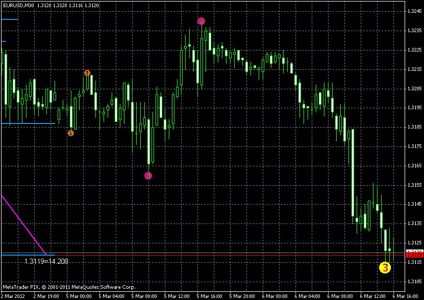 eurusd6.03.gif