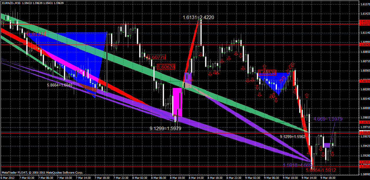eurnzd11.03.gif