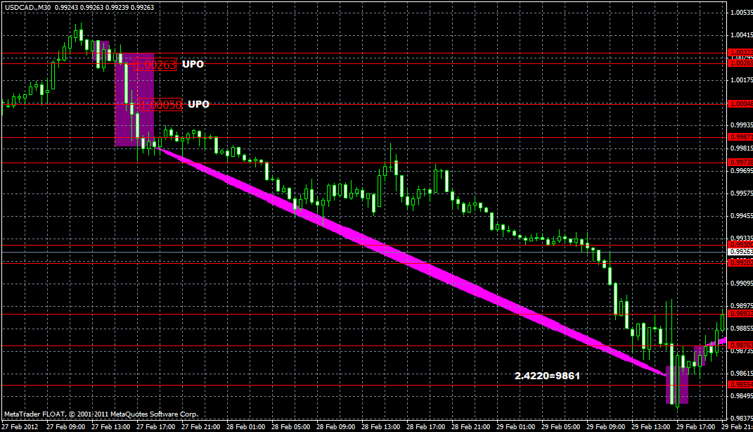 usdcad12.03.gif