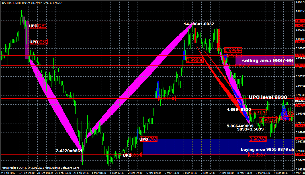 usdcad12.03x.gif