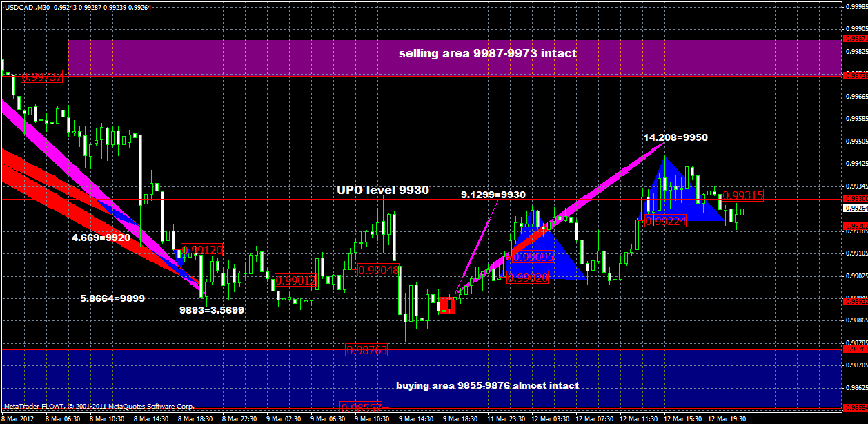 usdcad12.03xxx.gif