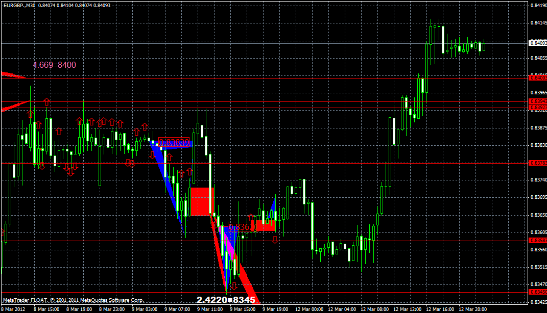 eurgbp12.03.gif
