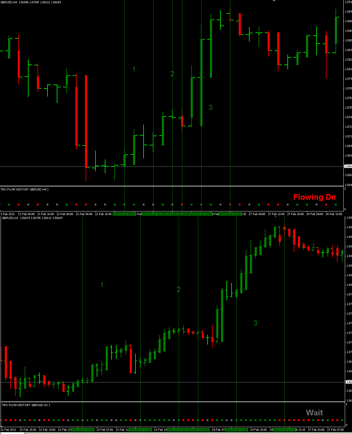 same chart 1hr flow.png