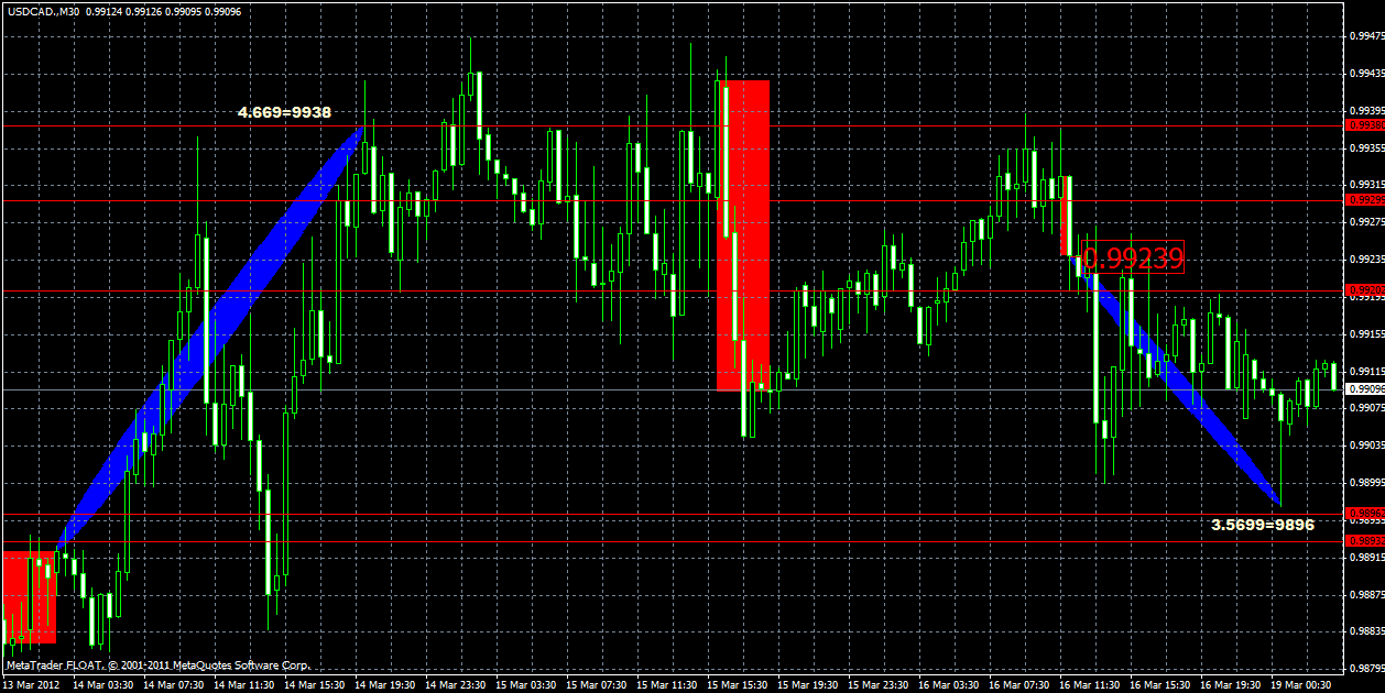 usdcad19.03.gif