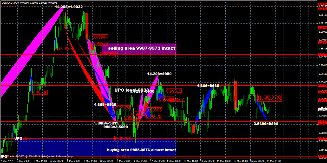 usdcad19.03x.gif