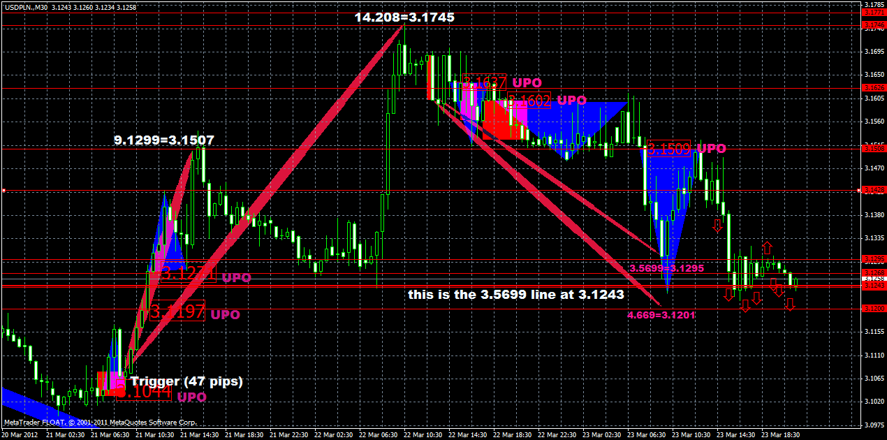 usdpln25.03.gif
