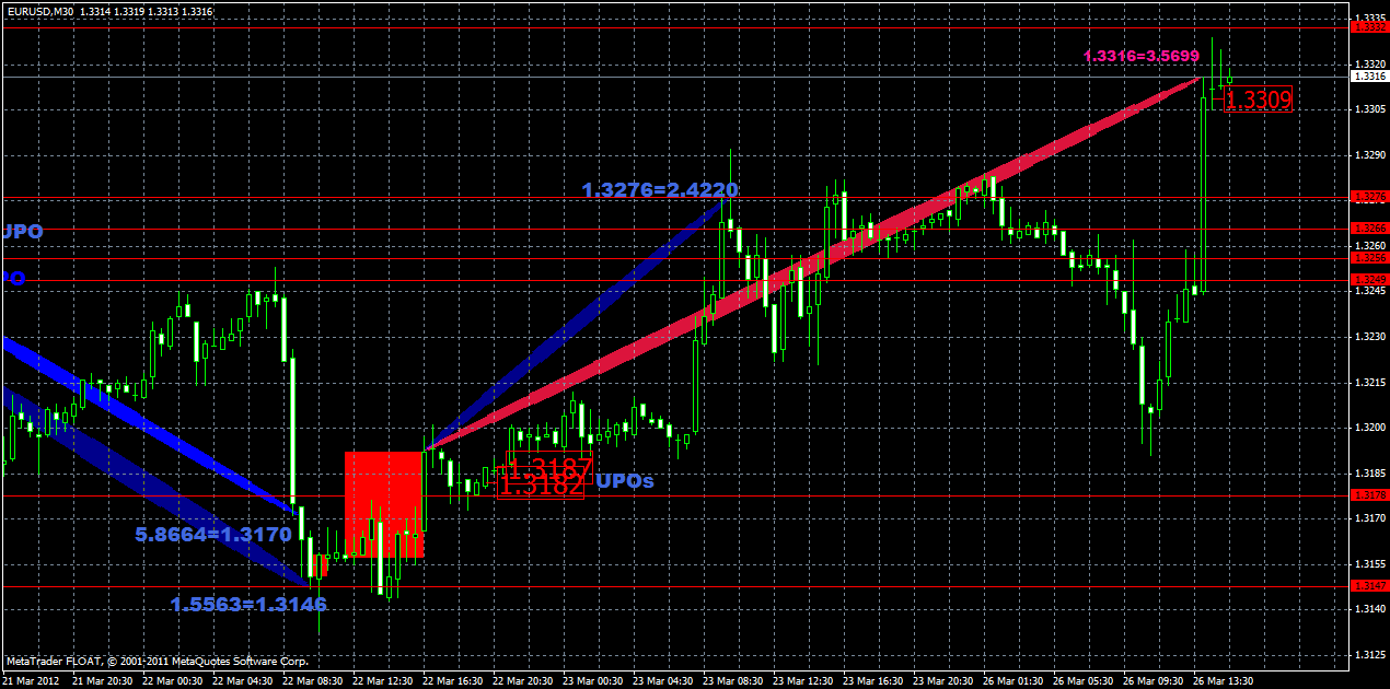 eurusd26.03.gif