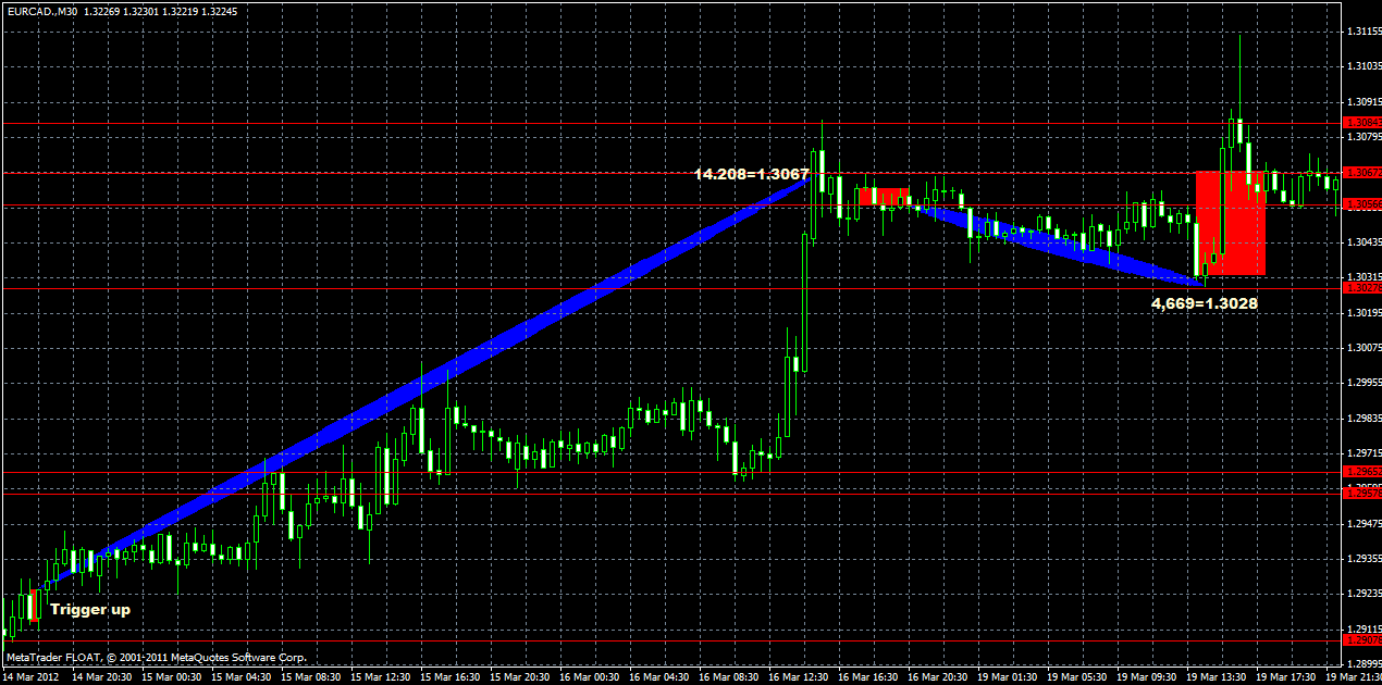 eurcad26.03.gif