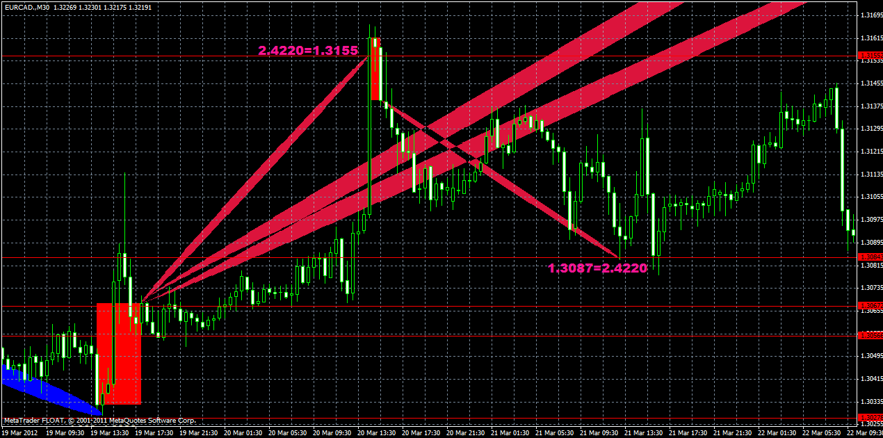 eurcad26.03x.gif