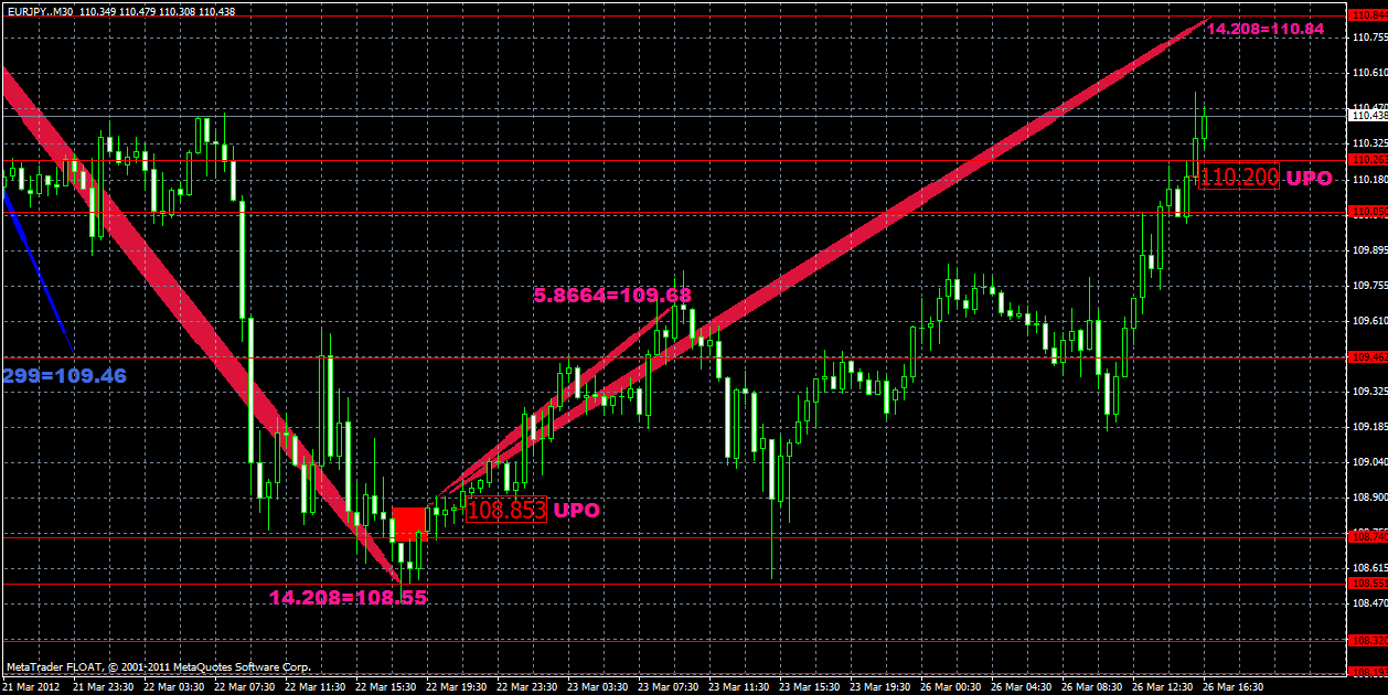 eurjpy26.03.gif