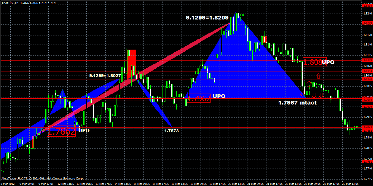 usdtry26.03.gif