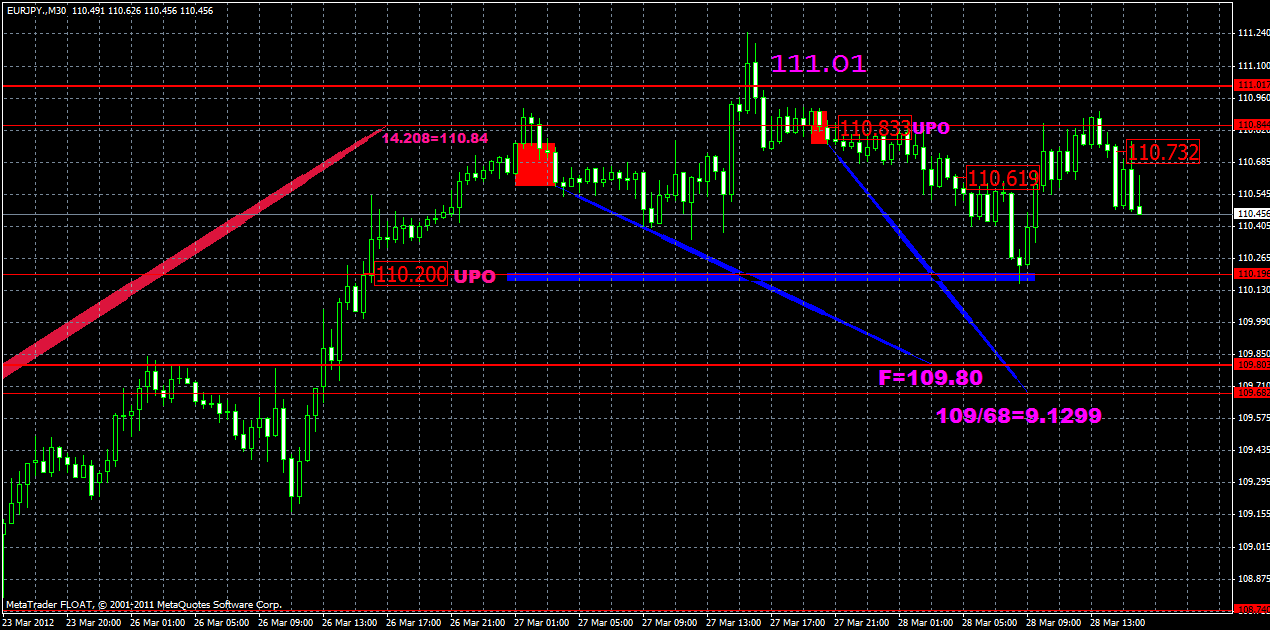 eurjpy28.03x.gif