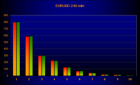 EURUSD_240_min.png