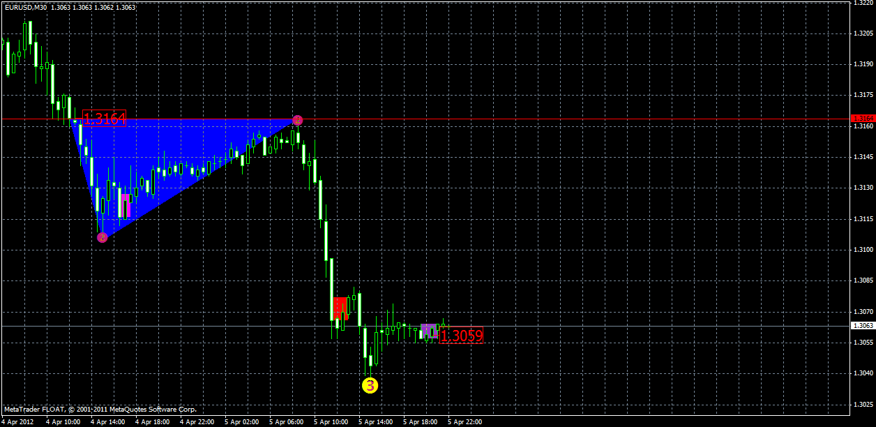 eurusd5.04.gif