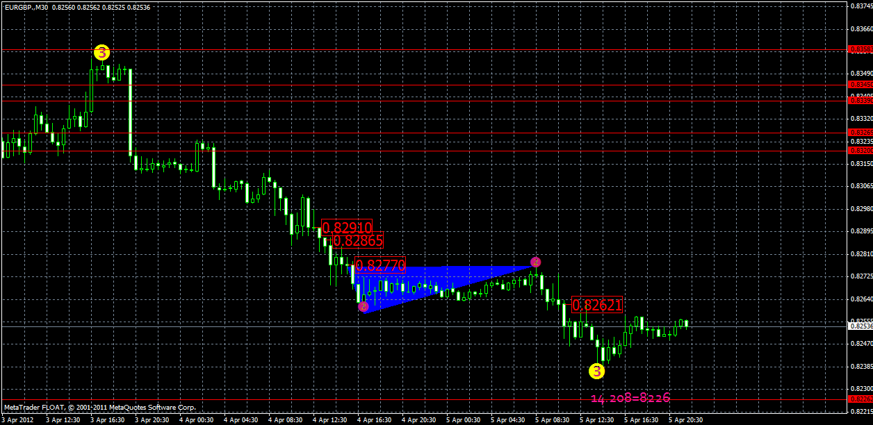 eurgbp5.04.gif