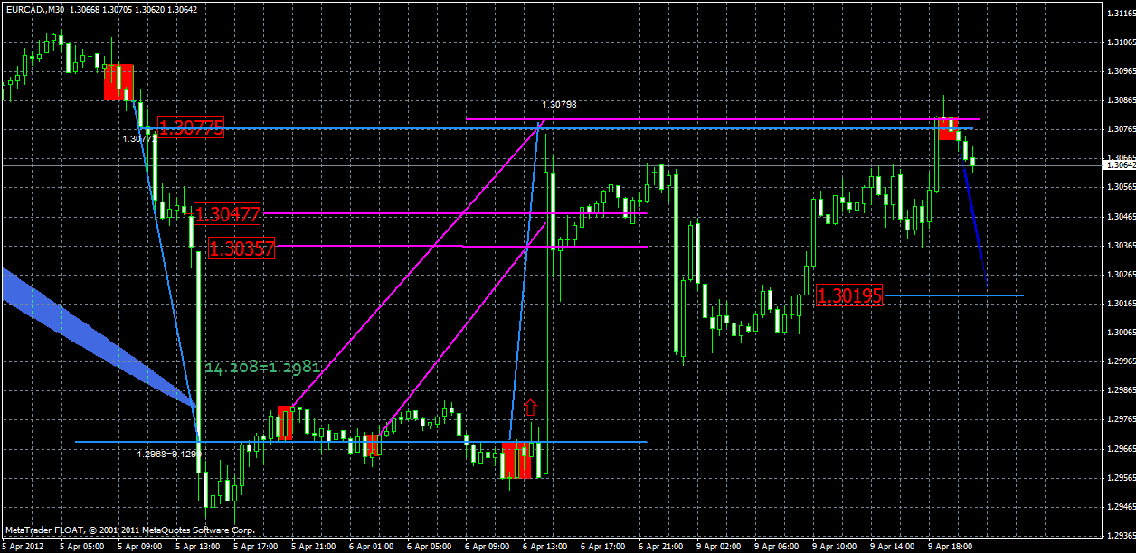 eurcad9.04.gif