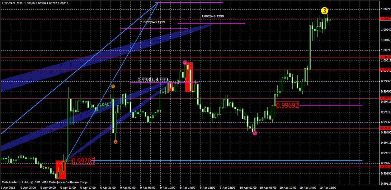usdcad10.04.gif