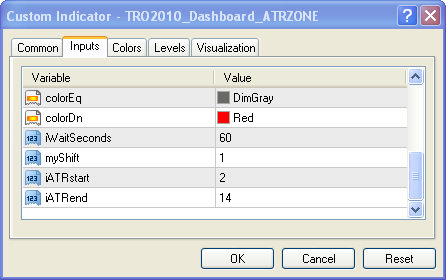 TRO2010_DASHBOARD_ATR_ZONE.png