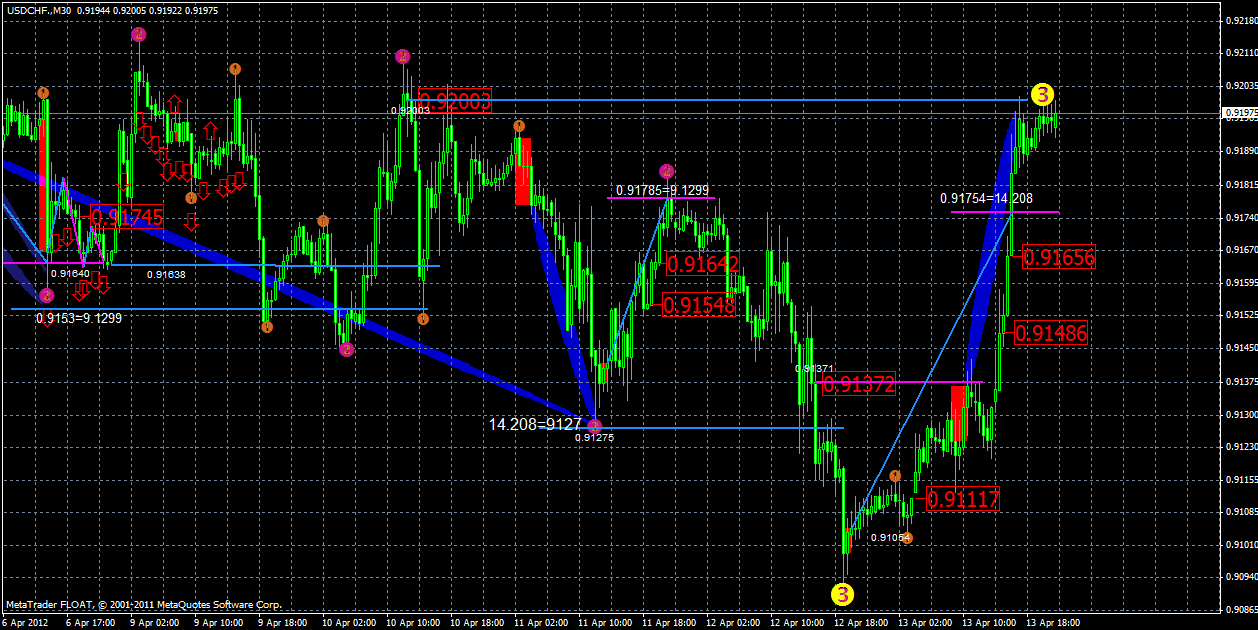 usdchf15.04.gif