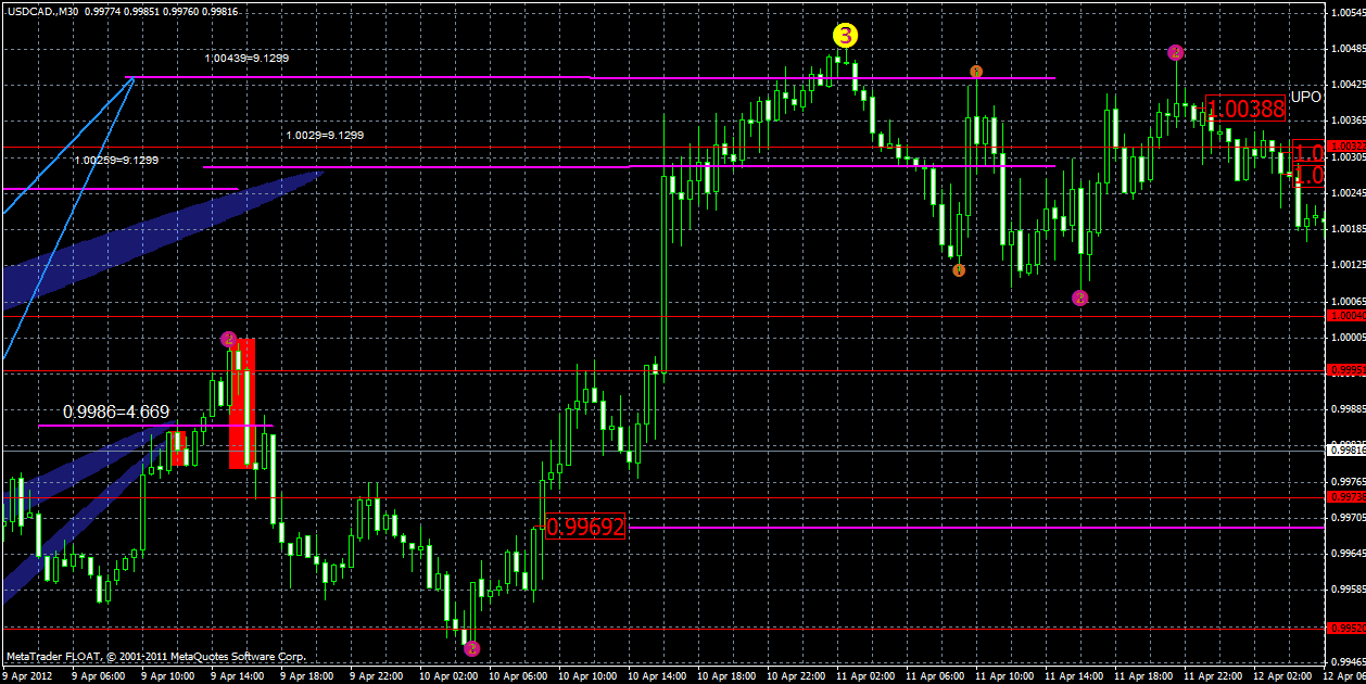 usdcad15.04.gif