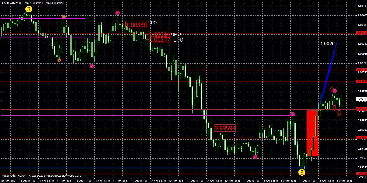 usdcad15.04x.gif