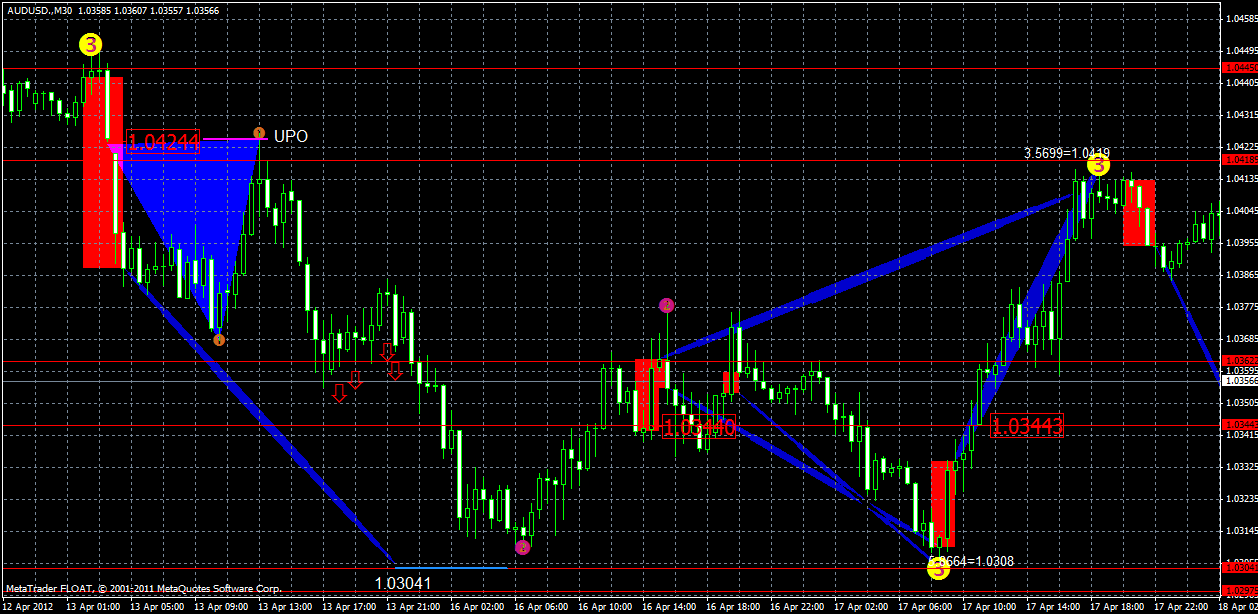 audusd18.04.gif