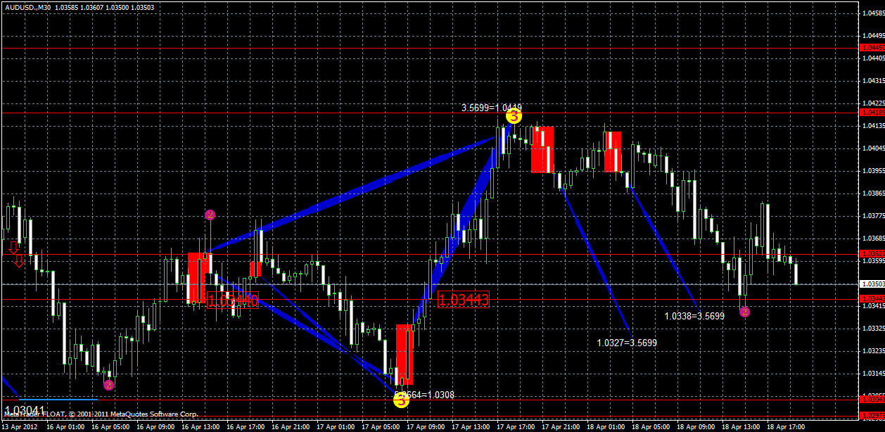 audusd18.04x.gif