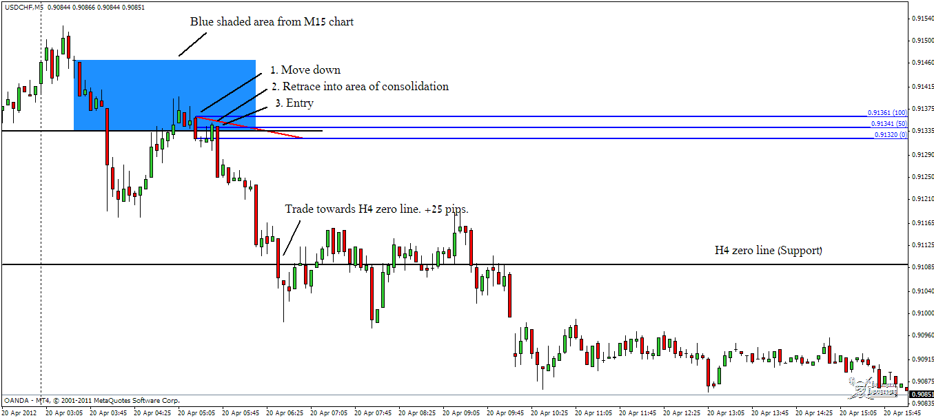 usdchf m5 entry and exit.gif