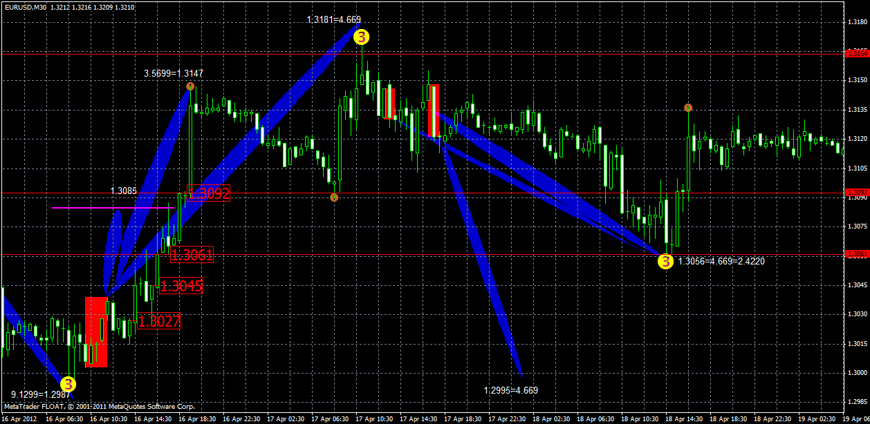 eurusd22.04.gif
