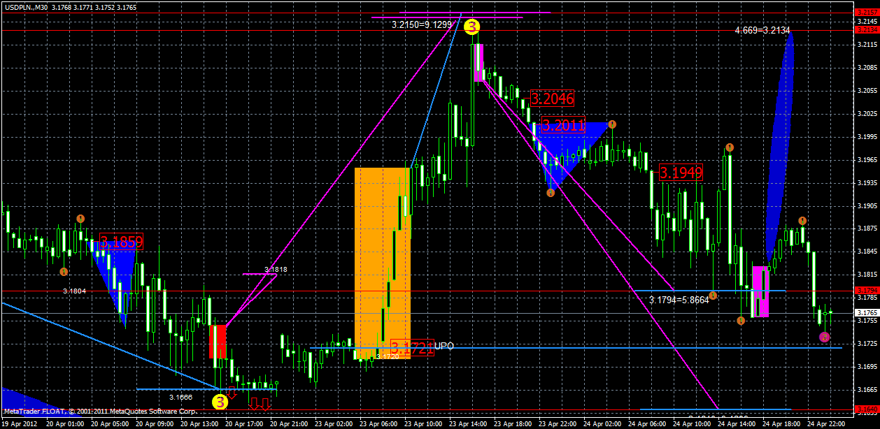 usdpln25.04.gif
