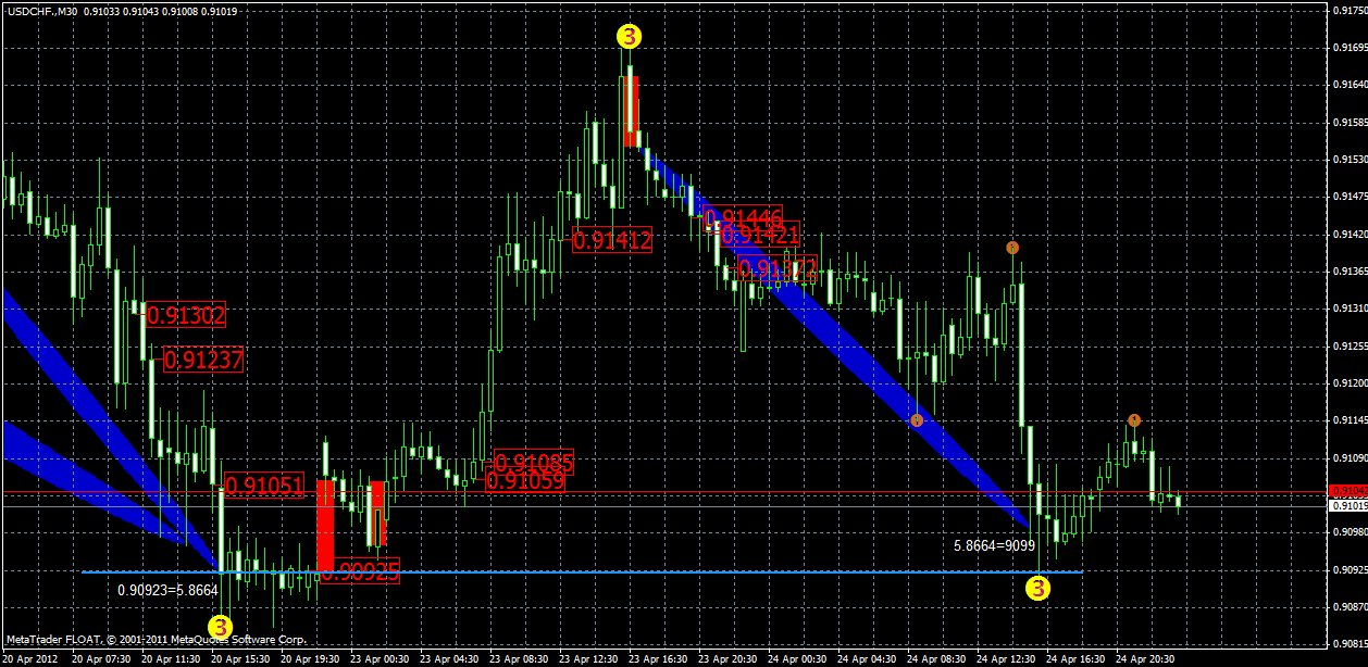 usdchf25.04.gif