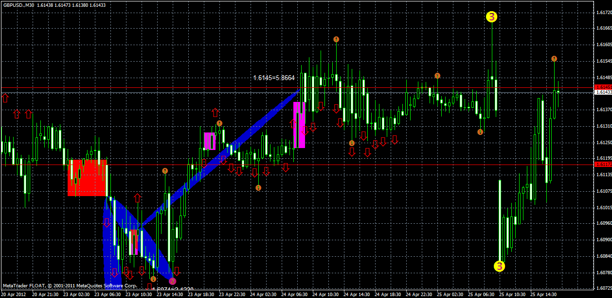gbpusd25.04x.gif