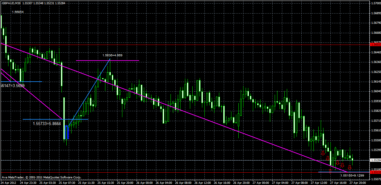 gbpaud29.04.gif